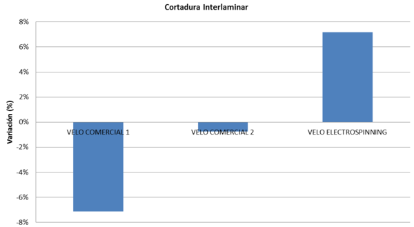 Gayoso et al 2019a-image17-c.png