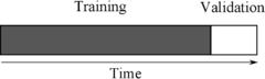 Hold-out cross-validation scheme.