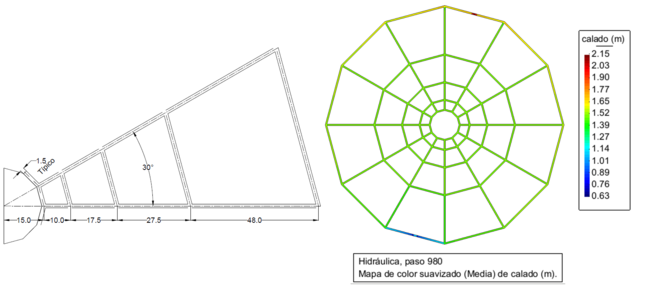 Izquierda: Medidas de un elemento típico en el dodecágono. Derecha: la retícula de canales al final de la simulación.