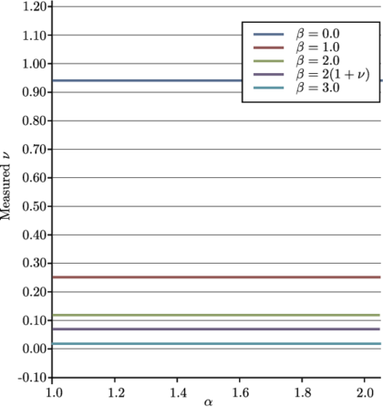 Poisson's ratio for mesh 2D-2