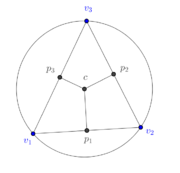 Review 239195285364 2438 NewCircumscribedTriangle00b.png