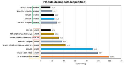 Grafico mod impacto.png