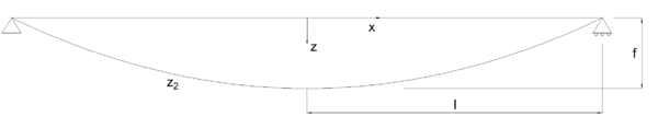 Geometric description of an asymmetric spindle