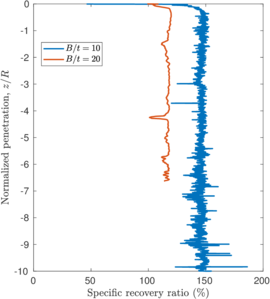 Draft Content 325409517-monograph-T10 T20-SRR.png