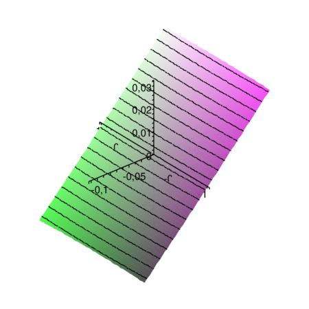 ndiv = 20