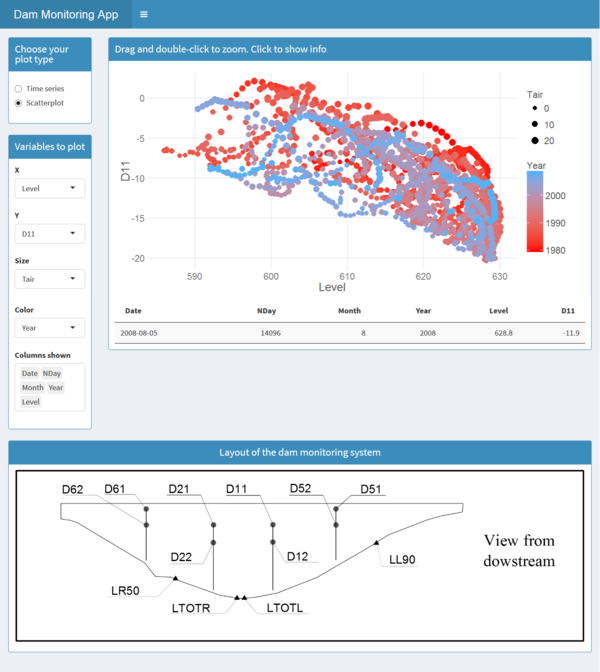 Tab for data exploration. User interface for scatterplot.
