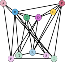 Grafo de mapa en “la tierra”.