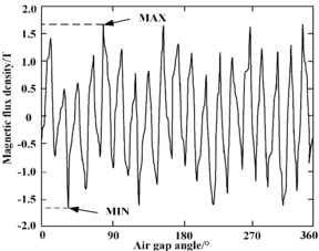 Draft Wang 148112157-image19-c.png