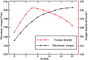 Draft Wang 148112157-image25-c.png