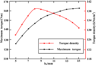 Draft Wang 148112157-image25-c.png