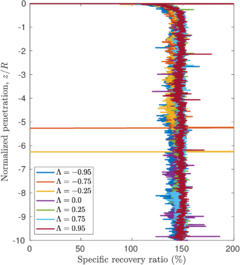 Draft Content 325409517-monograph-Anisotropy Recovery.png
