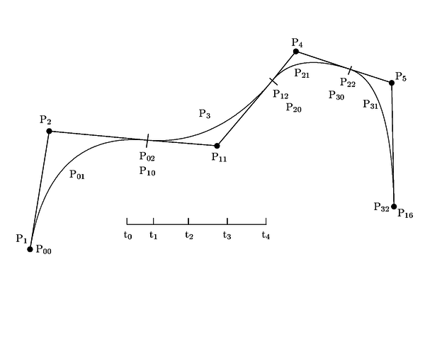 Relación entre los puntos de control de la B-spline y de       las curvas de Bézier que la forman, para el caso cuadrático.
