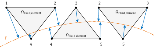 Elemental computation of distances