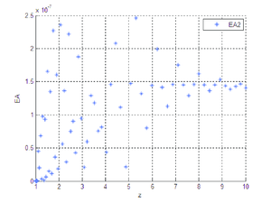 Error absoluto entre X₂ y G₂.
