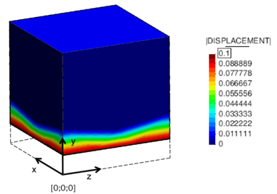 Fluid domain with imposed plate movement after a co-simulation with EMPIRE - The picture shows the results of the partitioned simulation for a simulation time of  0.01s . A significant movement of the fluid domain due to the imposed movement of the bottom plate can be observed. In fact the final displacement corresponds to the one that was expected after  1s  according to equation (6.2).