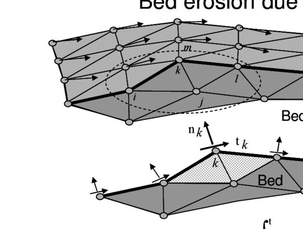 Modeling of bed erosion by dragging of bed material