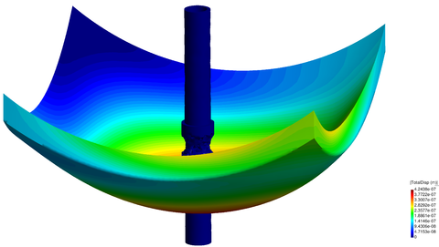 Detailed model. 3D-view of the deformed configuration of the shell and the rod at t=15.0 s (enlargement factor=10⁵).
