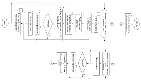 rotate 180 degrees clockwise
