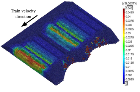 Velocity of the ballast stones for the case of a eroded ballast railway track at time t = 0.52 \hbox s (results in \hboxm/s).