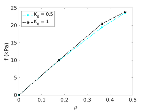 Draft Content 325409517-monograph-FigureCPTUndrainedKnot13.png