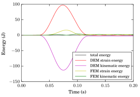 ADM with linear tetrahedra