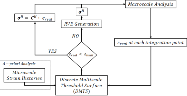 Zaghi et al 2018c-image6.png