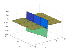 3D graph of the exact solution.