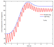 Draft NI 433889080-image152.png