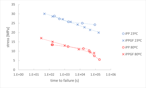 Ensaiu dinamikoak.png