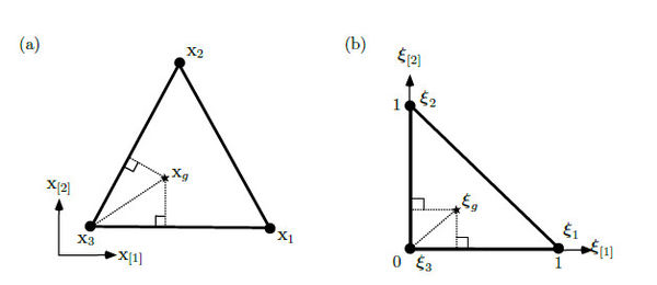 (a) The simplex formed by the points x₁, x₂ and   x₃ in the original space contains an interior point   xg that is mapped to            (b) ξg into the normalized 2D-simplex formed by the points   ξ₁, ξ₂ and ξ₃.