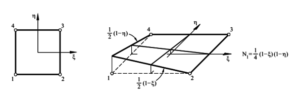 Four-noded Lagrangian element