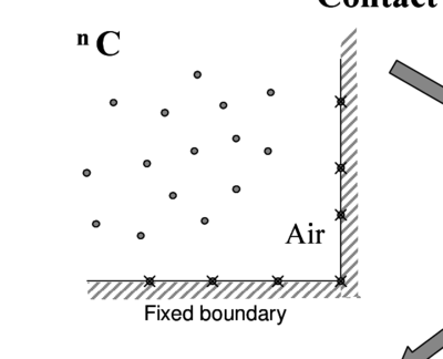 Draft Samper 283227388-Figure6 1.png