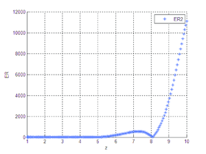 Error relativo entre B₂ y X₂.