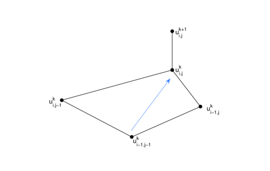 Esténcil de 4 puntos.