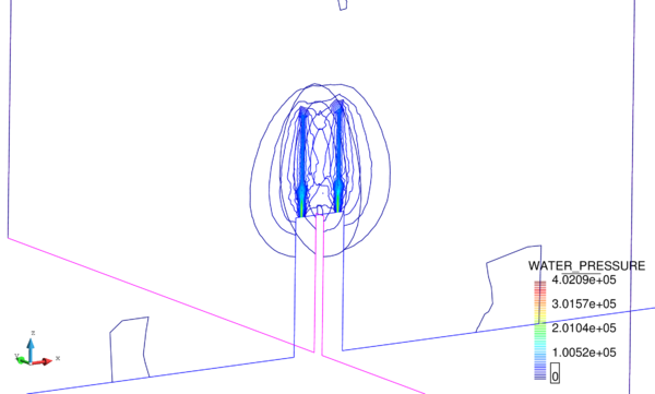 Pressure with s=0.15 m.