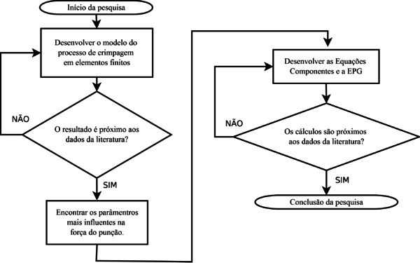 Fluxograma de desenvolvimento da EPG.