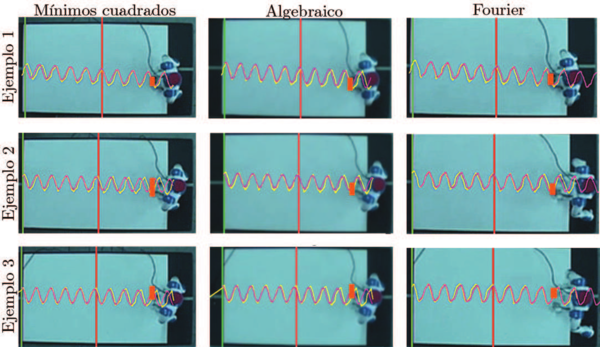 Comparación de tres técnicas de aproximación durante la marcha del robot.