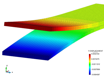 Multi-delamination of a 3-layered beam.