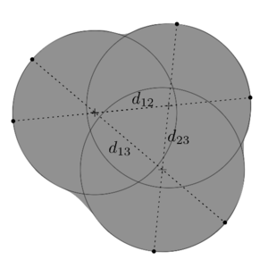 Distance between the outer points of the circles.