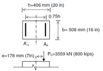 Idealization of reinforcing steel proposed by [8] for each axis direction of a rectangular column.