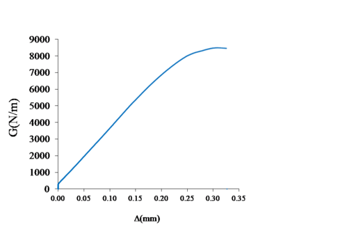 Arrese et al 2018a-image17-c.png