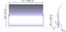 Parabolic collector dimensions (full scale).