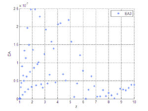 Error absoluto entre X₃ y G₃.