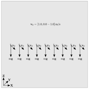 Initial configuration of the rotation test case 4.