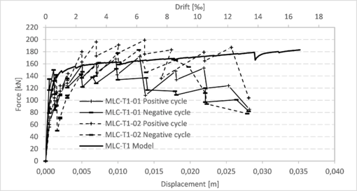 Campbell 2019a 5271 test-image18.png