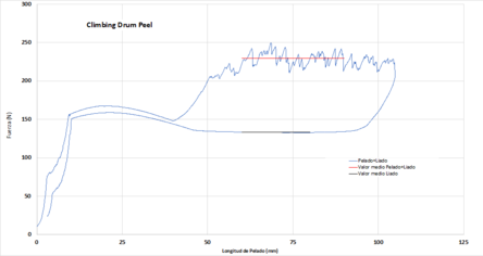 Castro et al 2019b 1045 castro fig9.png