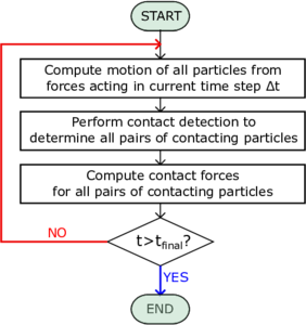 Draft Samper 987121664-monograph-dem algorithm2.png