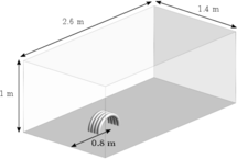 Inflatable structure model – dimensions of the simulation domain.