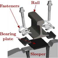 Superstructure configuration.