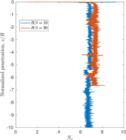 Draft Content 325409517-monograph-Bearing-smooth-BoverT.png